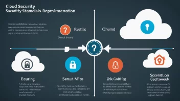 skysikkerhet, sikkerhetsstandarder, databeskyttelse, samsvar, cybersikkerhet